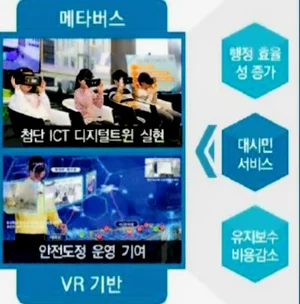 메타버스 기반 교통관리 시스템 등 내년 ITS '국보'사업 34개 지자체 새로 선정