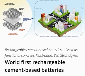 시멘트 배터리 상용화 성큼…기존 대비 저장능력 10배 기술 개발