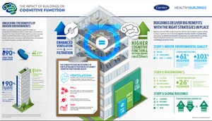 “통풍 잘 되는 건물은 인간의 인지 기능 향상시켜”