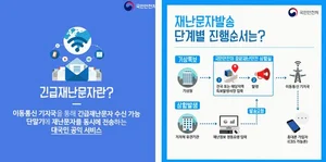 Government to Elaborate Dispatch & Delivery System of 