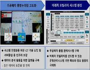 전기·수소차 충전기 정보 통합플랫폼 구축된다