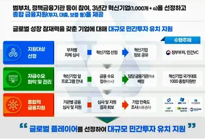 '국대' 혁신기업 50곳 공개모집