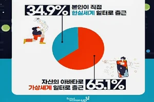 서울시민 65.1%, 