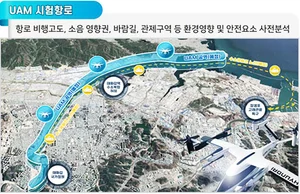 울산시 UAM 산업육성 선점전략 