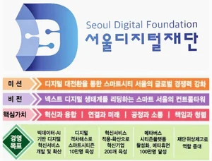서울디지털재단 