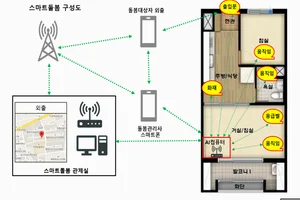 고령자 맞춤형 스마트돌봄 시범사업 