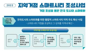 Government opens a contest to select local bases for nationwide smartification