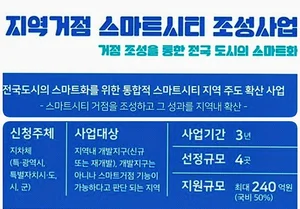 인천시, ‘지역거점 스마트시티 사업’ 추진 민간 파트너 공모