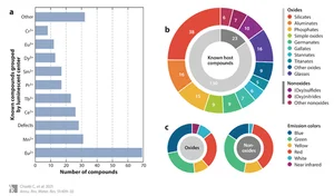 [스투/포커스] 야광 물질들이 우리 도시의 밤을 밝혀줄까?