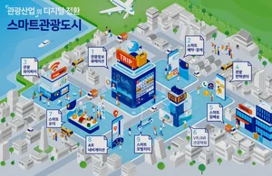 '스마트 관광도시' 공모...내년 3월 6곳 선정, 국비 35억원 지원