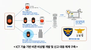 Emergency reporting system by 