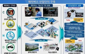 Gyeongsangbuk-do to create a ‘Metaverse Industrial Cluster’