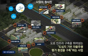 현대오토에버, 대구 ‘5G 기반 자율주행 실증 플랫폼’ 구축한다