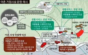 '스마트' 앵커조직 구축, 어촌소멸 막는다...어촌활력증진지원 사업공모