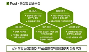 [2022 K-경제정책] 한국판뉴딜 2.0에 33조원...미래차 등 혁신성장 빅3에 6조3천억원 집중 투자