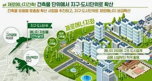 그린리모델링·제로에너지건축 본격 추진...