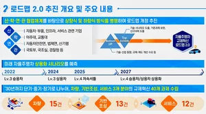 자율주행차 규제혁신 로드맵 2.0 발표
