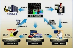 성남시, 스마트 행정서비스 확대한다
