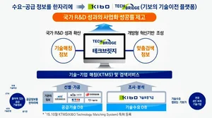 소•부•장 분야 기술상용화 R&D과제 참여기업 모집