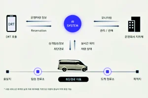 자율주행 순찰로봇 등 스마트시티 실증특례 4건 승인