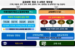 산업부, 224억원 투입...미래차 전문인력 2천명이상 양성한다