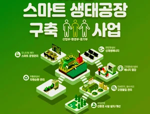 정부, 녹색기업에 4,176억원 지원...스마트 생태공장 구축에 