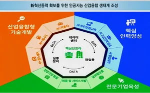 '광주 K-AI집적단지' 올해 사업 본격 추진...4대 분야 11개 사업에 1,076억원 투자