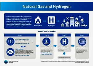 정부, '도시가스+수소'로 이산화탄소 연간 355만톤 감축한다