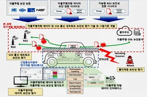 자율주행 정부지원 2천억원 규모로 확대된다