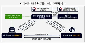 과기정통부, 중소기업‧소상공인 데이터 활용에 1천억 이상 지원