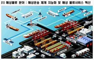 [스투/포커스] 'K-스마트 해양수산' 이렇게 달라진다