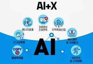 정부, 안전･국방･행정･제조 분야 'AI+X' 사업 확대한다