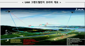'K-UAM 그랜드 챌린지' 본격 추진...전세계 UAM 전문가 이목집중