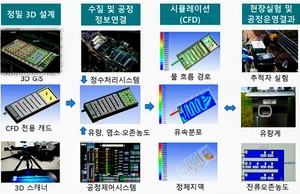 '디지털 트윈' 수돗물 품질↑ 한몫한다고???