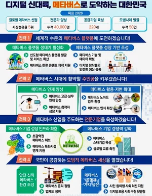 메타버스 중소·벤처 M&A 지원 기금 1천억↑ 조성