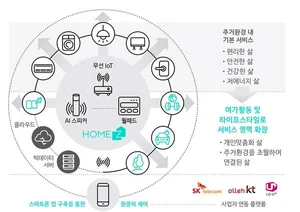 '스마트홈' 등 AIoT 적용 사업 공모...12개 과제 85.5억 지원 예정