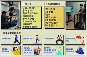 부천시, 보행재활로봇 운영 스마트통합돌봄 서비스 제공