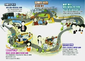 Gimhae has launched the creation of a 