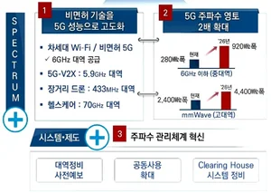 드론, 20km 장거리 비행 가능해질까???