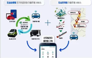 청주+진천+음성, 