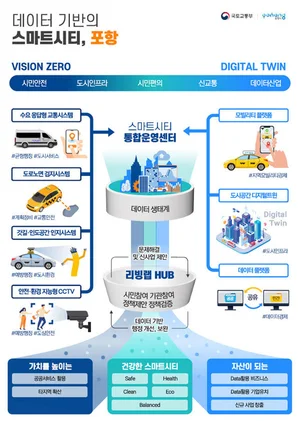 Pohang City to make a leap forward as a 