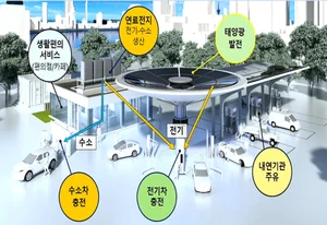 서울시, 신재생에너지 보급 대대적 확대...기후위기 본격 대응나섰다