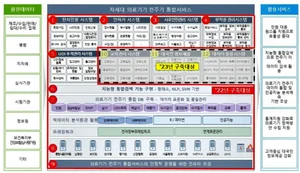 식약처, 차세대 의료기기 '스마트 통합서비스' 구축사업 착수