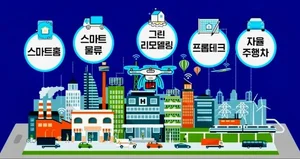 '국토교통 혁신펀드' 180억 조성...스마트시티·스마트물류·스마트건설 등 6개 분야 기업에 집중 투자한다