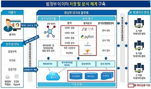 범정부 통합 데이터 기반 행정체계 구축... '스마트 국정' 펼친다