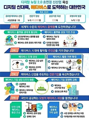 정부, 'K-메타버스' 창조 3대 주역 모집한다