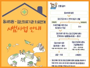 정부, 우울·자살위험 '동네의원'에서부터 