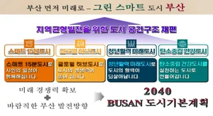 '2040 부산' 