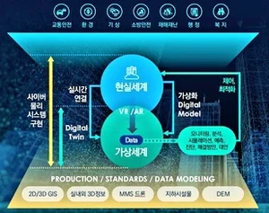 홍천군, 국내최초 '郡 디지털트윈 플랫폼' 구축