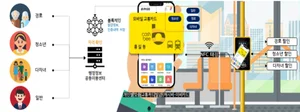 전국최초 블록체인 모바일 교통카드 부산 'B 패스' 어르신·다자녀 우대권 서비스 추가